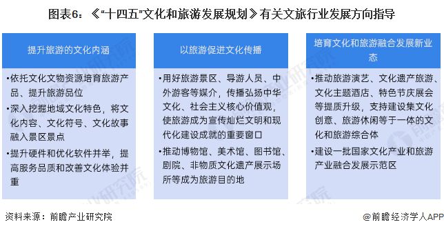 重磅！2023年中国及31省市文旅行业政策汇总及解读（全）以文塑旅、以旅彰文推动文旅行业高水平融合发展(图6)