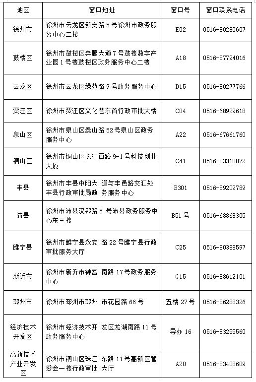 江苏省医疗保障局网上服务大厅8月15日徐州上线(图1)