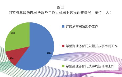 司法政务现代化服务保障法院工作现代化的思考——河南省高级人民法院关于建设司法政务体系的调研报告(图2)
